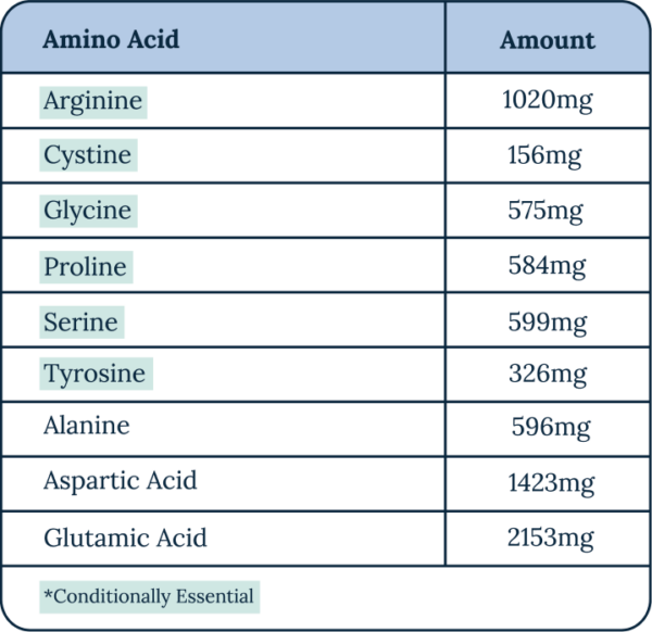 Nutrient Guide - Potential Power Nutrition